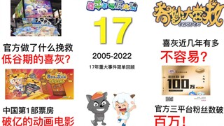 从鼎盛到衰落再到复兴。《喜羊羊与灰太狼》17年历程回顾！