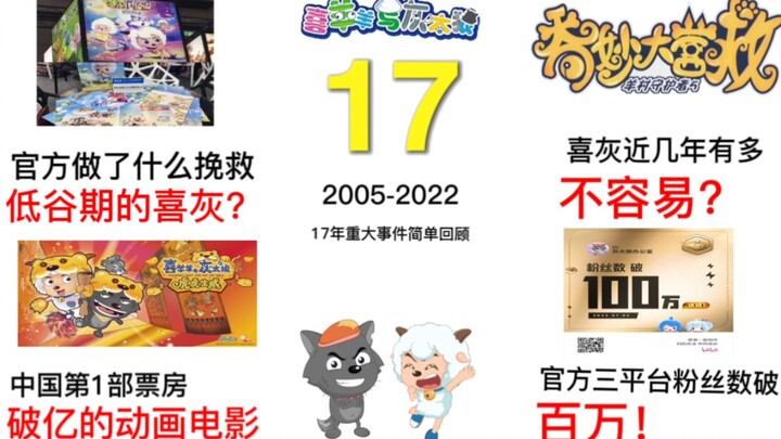 从鼎盛到衰落再到复兴。《喜羊羊与灰太狼》17年历程回顾！