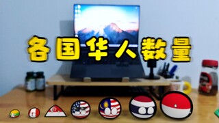 【波兰球】各国华人数量