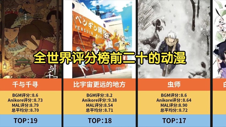 The top 20 anime in the world