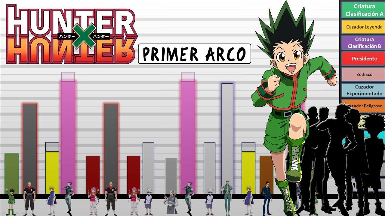 Hunter x Hunter (2011) - Niveles de Poder Arco 2 