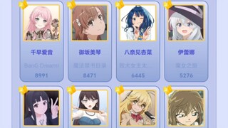 2025亚萌预选赛第二场投票结果