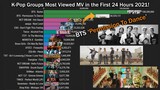 [BTS 'Permission To Dance' 24 Hours] K-Pop Groups Most Viewed in the First 24 Hours MV 2021!
