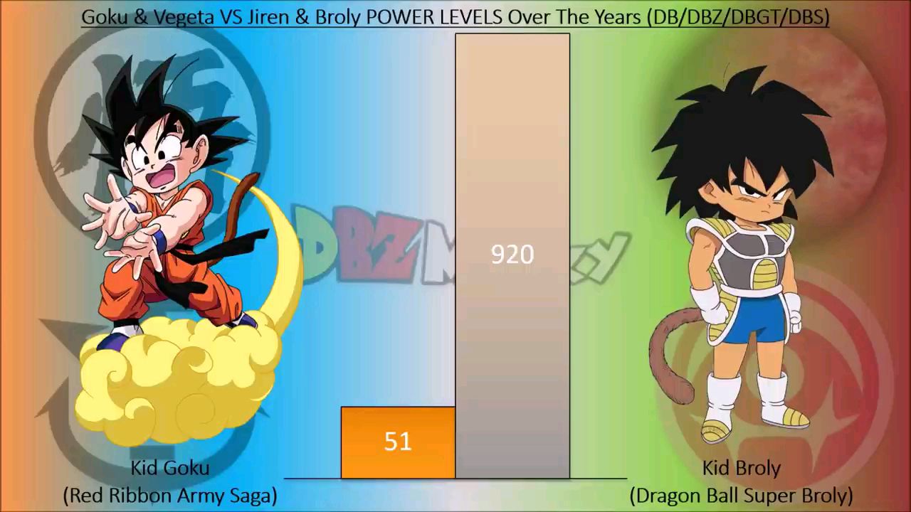 Goku AND Vegeta vs Broly