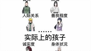 家长眼中和实际上的孩子