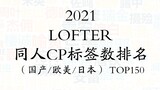 【2021】LOFTER 同人CP标签数排名 top150