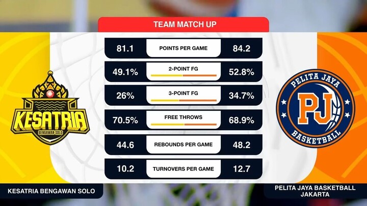 Liga Provinsi GoPay 2026 Match 100: Kesatria Jawa Tengah vs Pelita Jaya DKI Jakarta