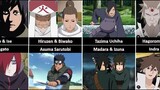Parents of Naruto Boruto Characters