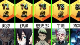 【AI智能识别】鬼灭之刃角色—颜值排行榜