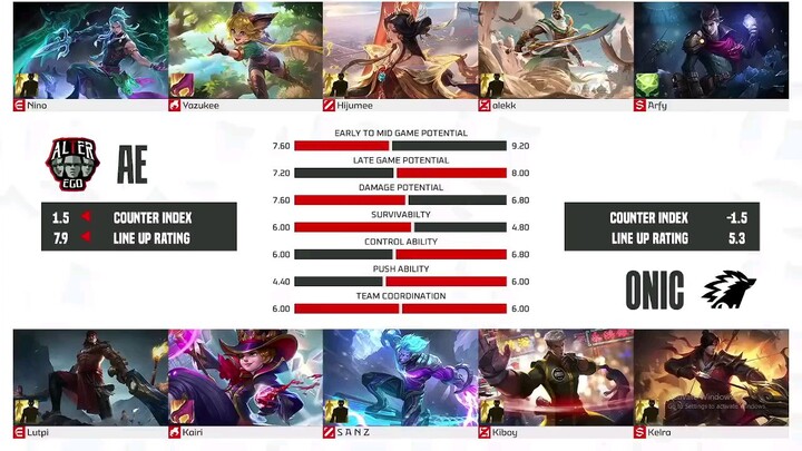 Onic Id Vs Alter Ego Game 2 MPL Indonesia Season 17