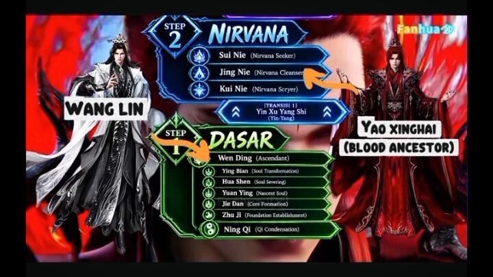 Blood Ancestor Masuk Prangkap yang Telah disusun Wanglin