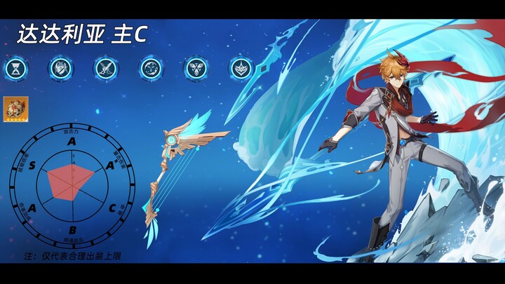 Tabel Keahlian & Penempatan Karakter & Kombinasi Relik & Teknik Damage untuk Pangeran