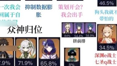 Genshin Impact 3.3 Abyss Rhythm Chart (Full Live)