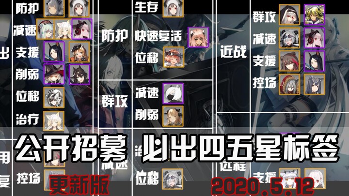 [Arknights] Public Recruitment Guaranteed 4- and 5-Star Tags Updated Version 2020.5.12
