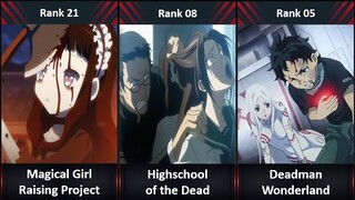 Ranked, The 22 Best Survival-Game Anime