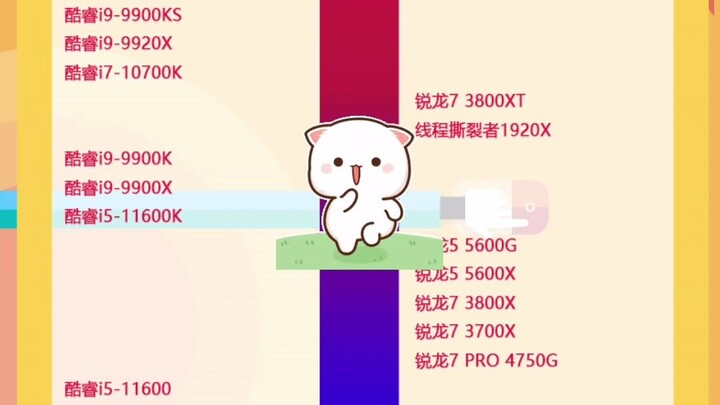 What CPU are you using on your computer? Here’s the latest 2022 CPU performance tier list!