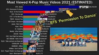 BTS 'Permission To Dance' 24 Hours & Views Predicted (Most Viewed K-Pop MV 2021)