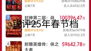 为什么25年的春节档这么拉？