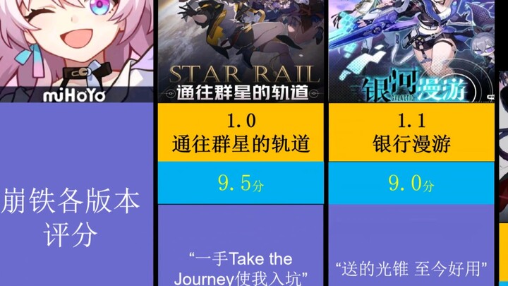 Hupu Ratings for Honkai: Star Rail Versions