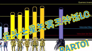 圣斗士星矢之冥王神话LC精彩实力讨论（1）
