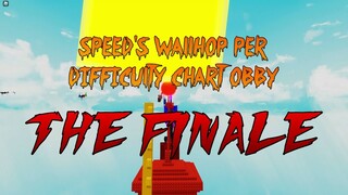 Speed's Wallhop Per Difficulty Chart Obby: The Finale (Trailer)