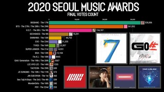 2020 Seoul Music Awards Final votes count Ranking | SMA 2020