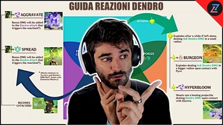 GUIDA ALLE REAZIONI DENDRO [ GENSHIN IMPACT ]