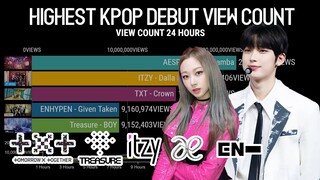 Highest view count KPop Debut in First 24 Hours | KPop Ranking