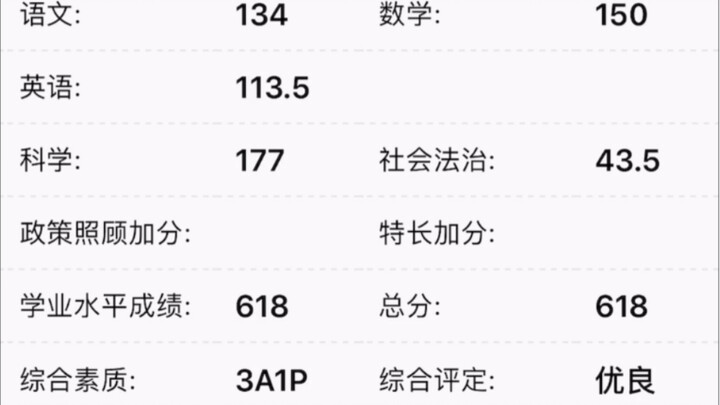 “Ông đây thắng rồi!” (Kết quả thi tuyển sinh trung học)