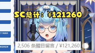 【恬豆】牢豆不小心把营收漏光了，观众提醒却找了一分钟才发现😅若至真不像演的！实在太像了😅