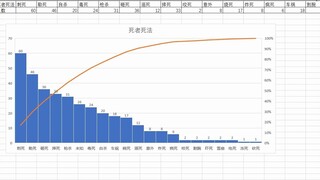 มีคนตายไปกี่คนแล้วในเรื่องจิ๋วโคนัน ขอบอก (001~500)