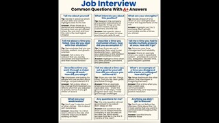 Informative Video: Job Interview Tips | Common Questions with A+ Answers| #shorts #jobinterview #mba
