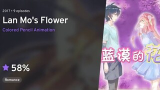Lan Mo's Flower |EP.01| SUBTITLE INDONESIA