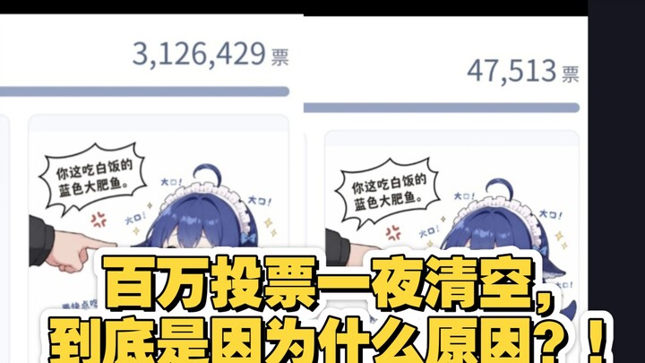 การโหวตหาภาพลักษณ์เสมือนมนุษย์ของ DeepSeek ถูกเคลียร์ภายในคืนเดียว คะแนนโหวต 3 ล้านพุ่งลดฮวบเหลือเพี