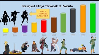 Peringkat Urutan Ninja Terkocak yang selalu bertingkah konyol dan menjadi Komedian di Naruto