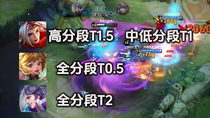 How strong is the GoYa + Sun Bin + Liu Bang combo?