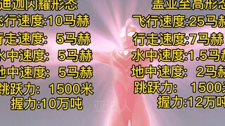 迪迦闪耀形态和盖亚至高对比怎么看？