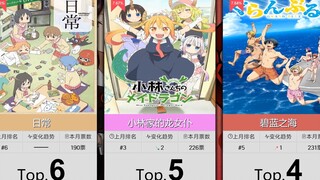 【5月】搞笑番剧人气排行Top50！（补番目录）