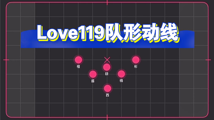 【RIIZE】Bản đồ di chuyển đội hình nhóm Love119 – Tự tập nhảy cho riêng mình