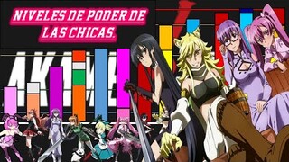 Niveles de poder de las chicas de Akame ga kill.