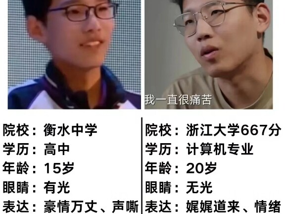 Thi đại học có thể thay đổi số phận không? (Hãy nói lên quan điểm của bạn)