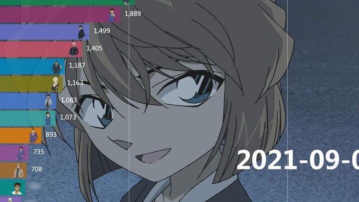 [Detective Conan] Display Of Audiences' Favorite Character