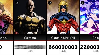 Anime Vs Marvel : Speed