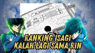 RANKING ISAGI KALAH LAGI SAMA RIN???