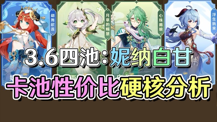 How strong is Baizhu? Who should you pull for first—Nahida, Nilou, or Baizhu? Genshin Impact 3.6: Re