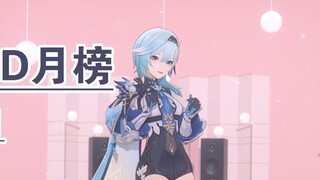 [You Tube MMD Monthly List] Has the taste of foreigners changed? No. 1, I really didn't expect the m