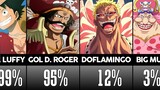 What is the Chance to Survive One Piece Characters