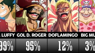 What is the Chance to Survive One Piece Characters