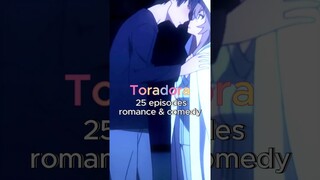 My Top Favorite animes #shorts