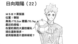 Diagram lima dimensi panel desain karakter Haikyuu!